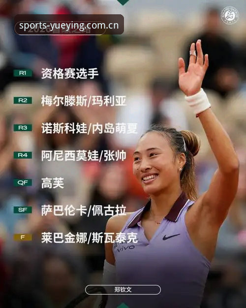 2026法网女单抽签揭晓：中国金花郑钦文保分压力下的挑战详解