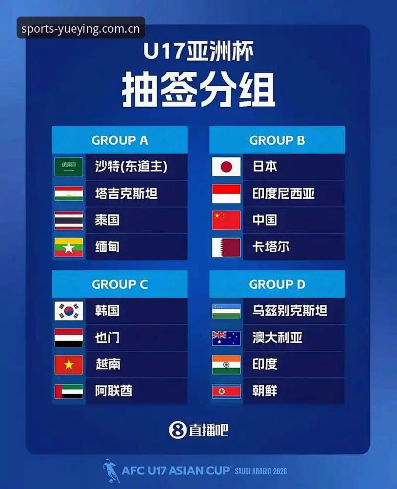 U17世界杯抽签结果出炉，中国男女足分档揭晓最新动态