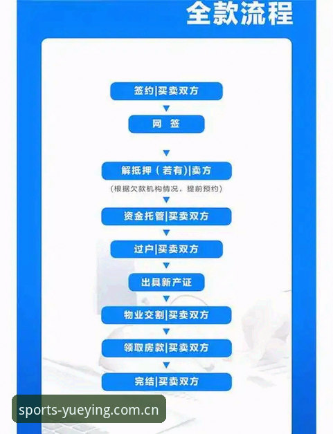 悦盈体育官方平台官方下载全流程详解